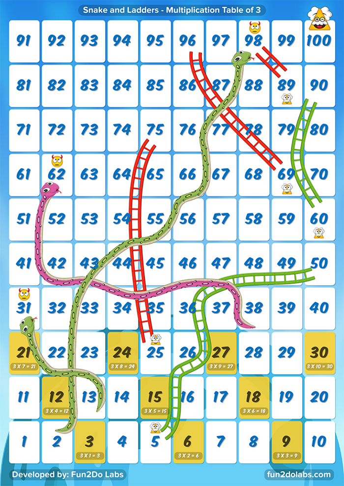 Using Snakes and Ladders game to teach multiplication tables Fun2Do Labs